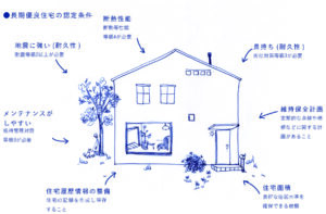 ≪今時若者の高性能住宅≫完成見学会開催