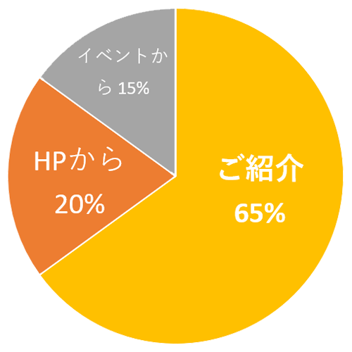 きっかけ